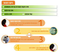 암예방지침서_위험요인별_암검진