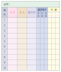 암예방지침서_위험요인별_금연