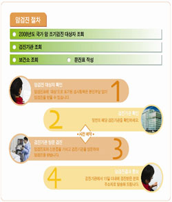 암검진 절차