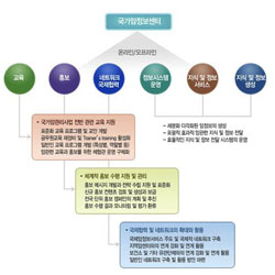 국가암정보센터 조직 및 운영 현황