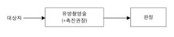 유방암 검진절차