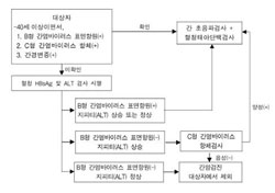 간암 검진절차
