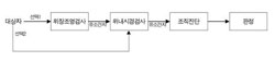 위암검진 절차