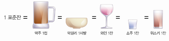 암예방지침서_위험요인별_음주