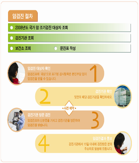 암검진 절차