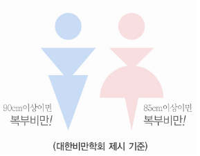 복부비만의 진단기준
