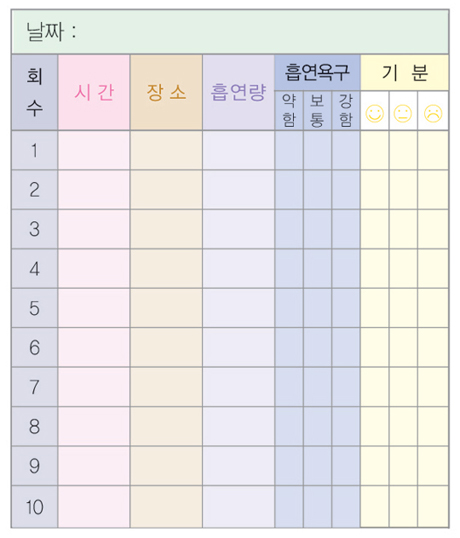 흡연 기록지