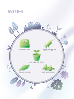 암예방 수칙- 담낭담도암