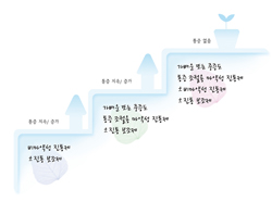 암의여정을함께하는길벗_통증에따른단계별복용법