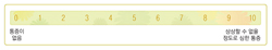 암의여정을함께하는길벗_통증 정도 숫자로 표시하기