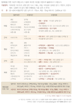 국민 암예방 수칙 실천 지침-간암예방식단