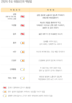 국민 암예방 수칙 실천 지침-간암의 주요 위험요인과 예방법
