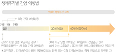 국민 암예방 수칙 실천 지침 -생애주기별 간암 예방법