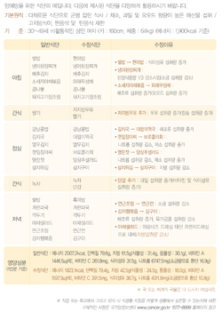 국민 암예방 수칙 실천 지침 - 갑상선암예방식단