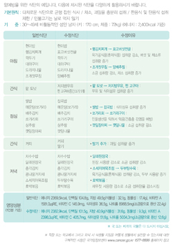 국민 암예방 수칙 실천 지침 - 담낭담도암예방식단