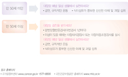 국민 암예방 수칙 실천 지침-내게 맞는 대장암 검진 프로그램