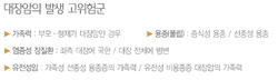 국민 암예방 수칙 실천 지침-대장암 발생 고위험군