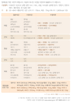 국민 암예방 수칙 실천 지침-대장암예방식단
