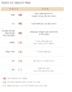국민 암예방 수칙 실천 지침-대장암의 주요 위험요인과 예방법