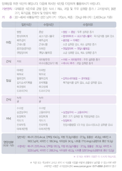 국민 암예방 수칙 실천 지침 - 방광암 예방식단