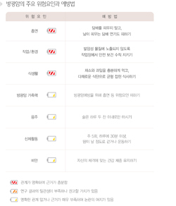 국민 암예방 수칙 실천 지침 - 방광암의 주요 위험요인과 예방법