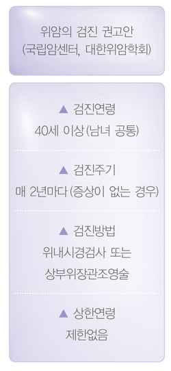 국민 암예방 수칙 실천 지침 - 위암고위험군-위암 검진 권고안