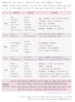 국민 암예방 수칙 실천 지침 - 위암예방식단