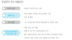 국민 암예방 수칙 실천 지침 - 유방암의 주요 위험요인