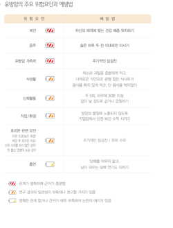 국민 암예방 수칙 실천 지침 - 유방암의 주요 위험요인과 예방법
