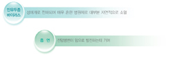 국민 암예방 수칙 실천 지침 - 자궁경부암의 주요 위험 요인