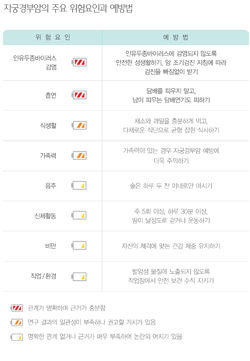 국민 암예방 수칙 실천 지침 - 자궁경부암의 주요 위험요인과 예방법