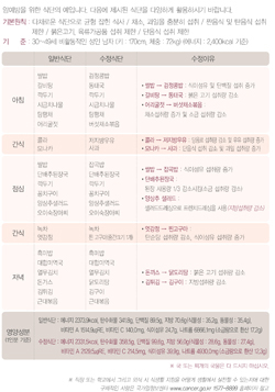 국민 암예방 수칙 실천 지침 - 췌장암예방식단