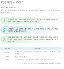 국민 암예방 수칙 실천 지침 - 폐암은 예방할 수 있나요