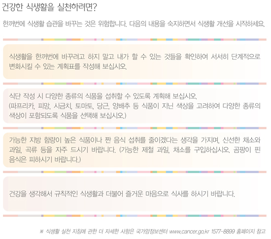 국민 암예방 수칙 실천 지침-건강한 식생활을 실천하려면