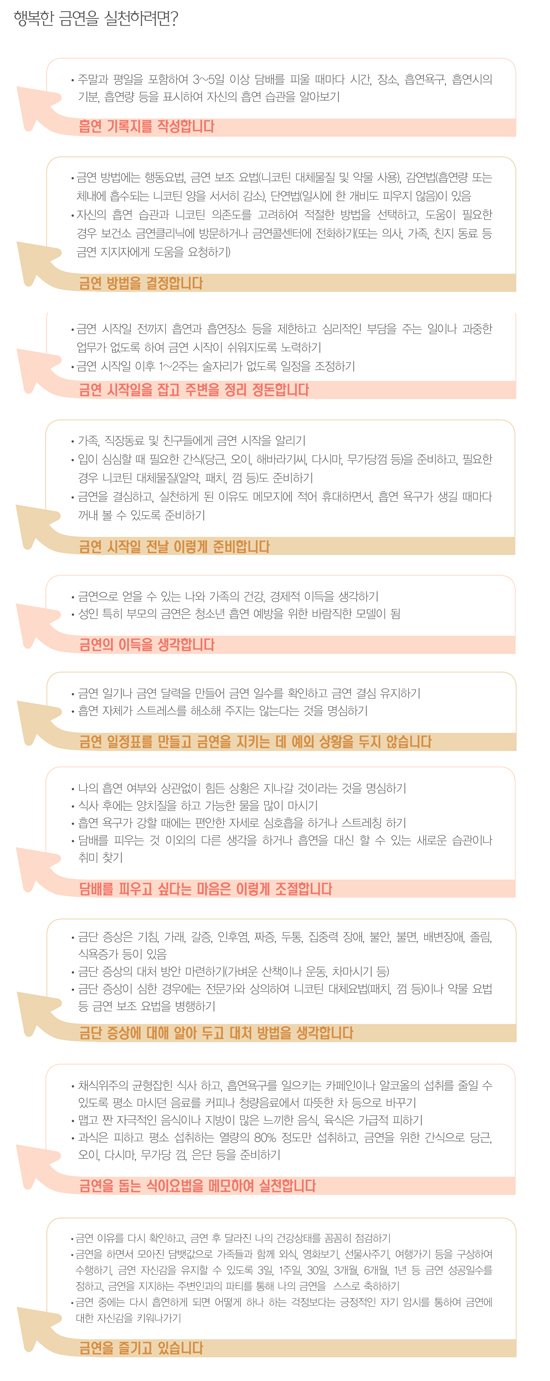국민 암예방 수칙 실천 지침-행복한 금연을 실천하려면