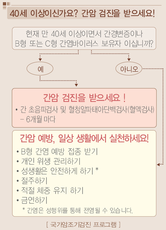 예방과검진미리미리-간암 국가암검진 프로그램