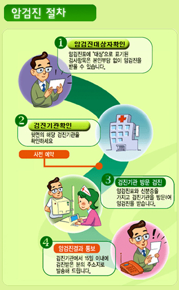암검진 절차