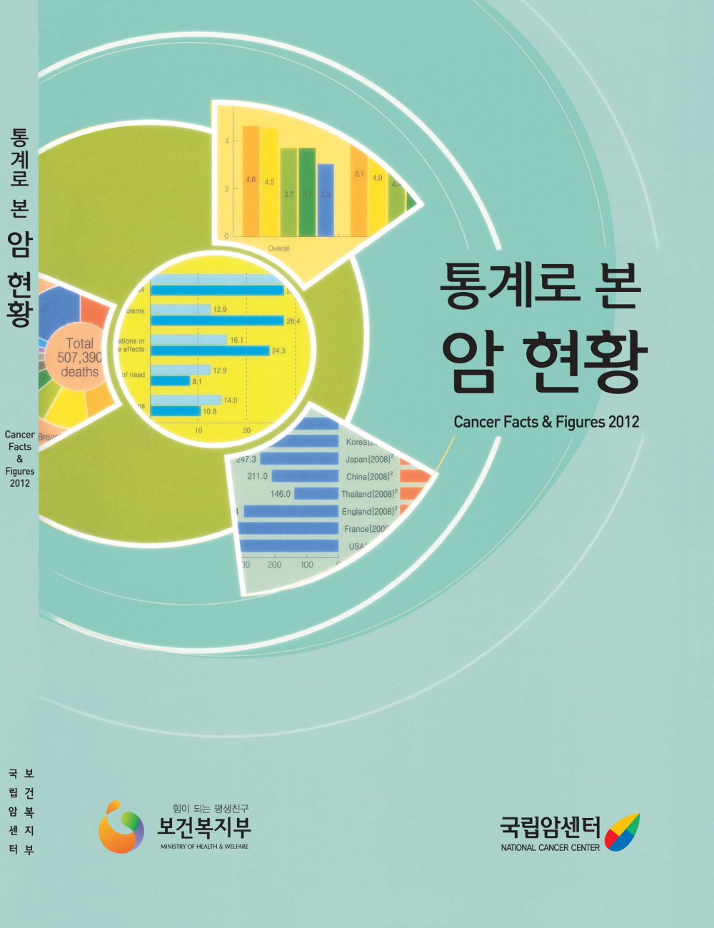 (2012년) 통계로 본 암현황-국문판
