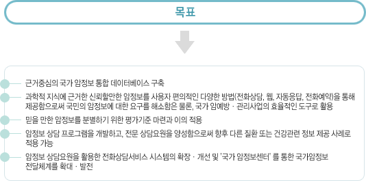 국가암정보센터의 목표