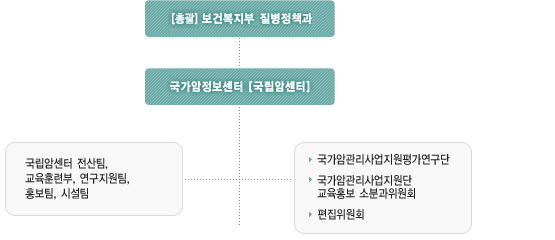 추친체계