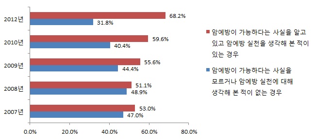 건강한 내 몸을 지키는