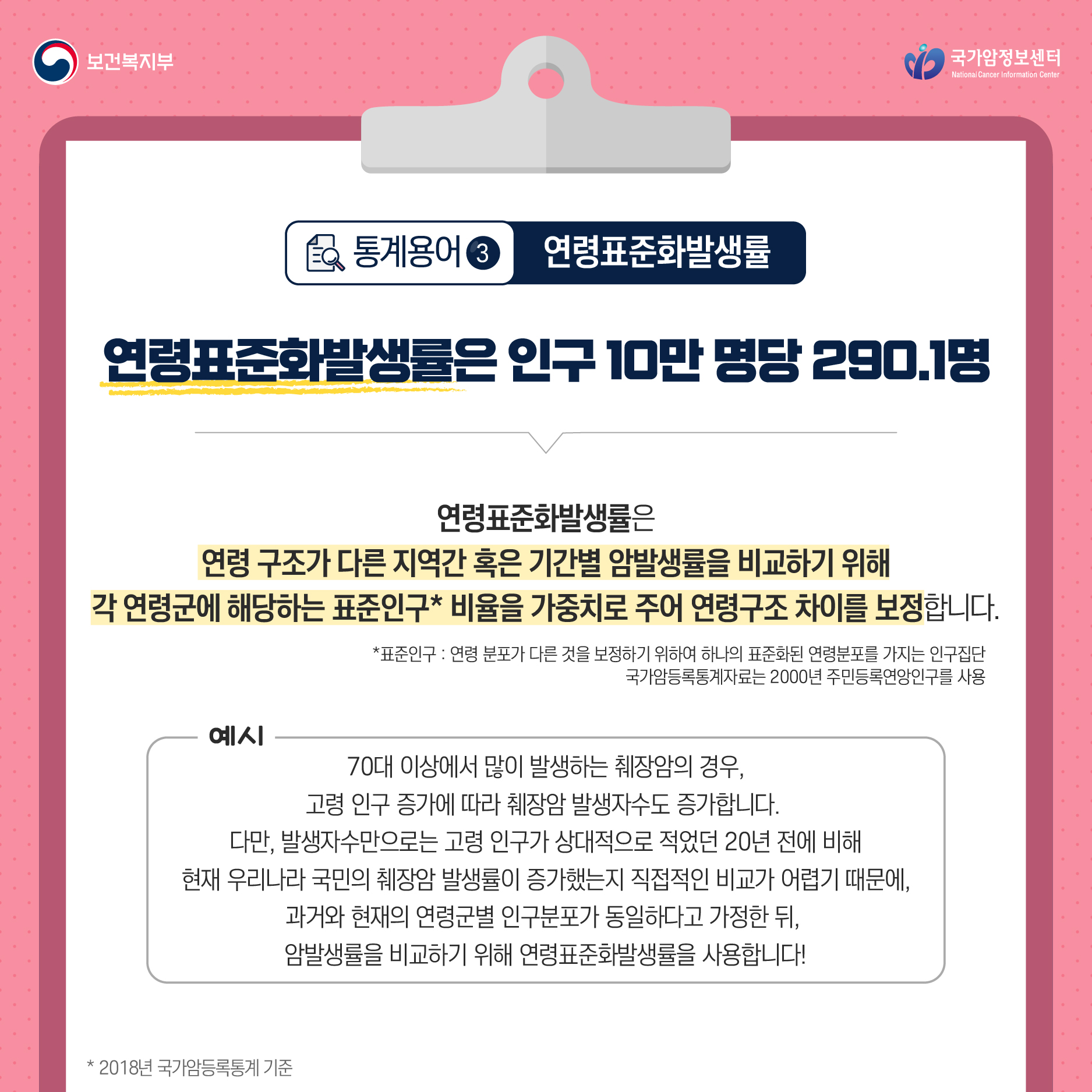 보건복지부 국립암정보센터 통계용어 3 연령표준화발생률 연령표준화발생률은 인구 10만 명당 290.1명 연령표준화발생률은 연령 구조가 다른 지역간 혹은 기간별 암발생률을 비교하기 위해 각 연령군에 해당하는 표준인구*비율을 가중치로 주어 연령구조 차이를 보정합니다. *표준인구 : 연령 분포가 다른 것을 보정하기 위하여 하나의 표준화된 연령분포를 가지는 인구집단 국가암등록통계자료는 2000년 주민등록연앙인구를 사용 예시 70대 이상에서 많이 발생하는 췌장암의 경우, 고령 인구 증가에 따라 췌장암 발생자수도 증가합니다. 다만, 발생자수만으로는 고령인구가 상대적으로 적었던 20년 전에 비해 현재 우리나라 국민의 췌장암 발생률이 증가했는지 직접적인 비교가 어렵기 때문에, 과거와 현재의 연령군별 인구분호가 동일하다고 가정한 뒤, 암발생률을 비교허가 위해 연령표준화발생률을 사용합니다! *2018년 국가암등록통계 기준
