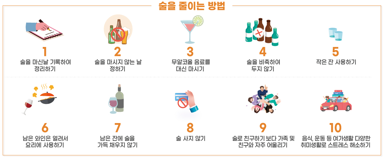 술을 줄이는 방법  1. 술을 마신날 기록하여 정리하기 2. 술을 마시지 않는 날 정하기 3. 무알코올 음료를 대신 마시기 4. 술을 비축하여 두지 않기 5. 작은 잔 사용하기 6. 남은 와인은 얼려서 요리에 사용하기 7. 남은 잔에 술을 가득 채우지 않기 8. 술 사지 않기 9. 술로 친구하기보다 가족 및 친구와 자주 어울리기 10. 음식, 운동 등 여가생활 다양한 취미생활로 스트레스 해소하기