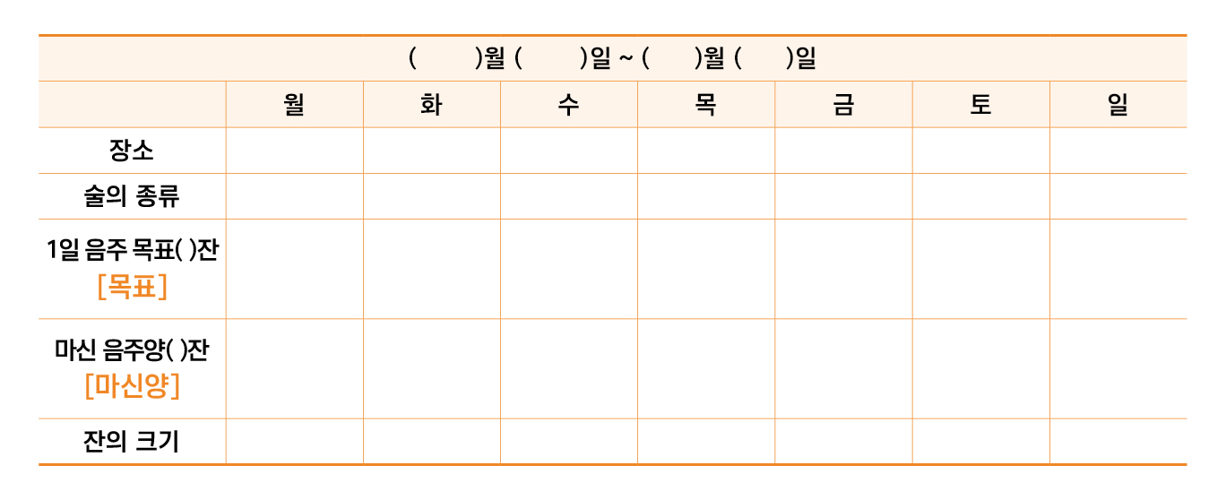 ( )월 ( )일~ ()월 ( )일 월화수목금토일 장소  술의 종류  1일 음주  목표( )잔 [목표] 마신 음주()잔 [마신양] 잔의 크기