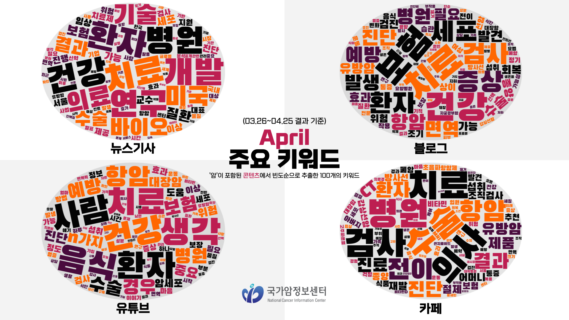 25년4월 워드클라우드