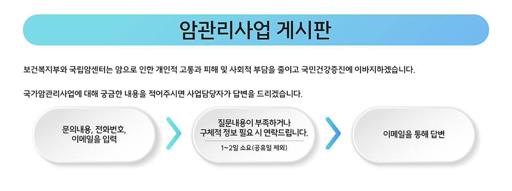 정보입력 및 접속 : 문의내용, 전화번호, 상담유형을 입력합니다. - (소요시간 : 익일~2일 - 일요일 및 공휴일 제외) - 답변 : 질문내용이 부족하거나 구체적 정보가 필요시 전화상담
