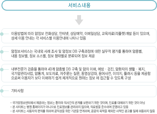 서비스내용
