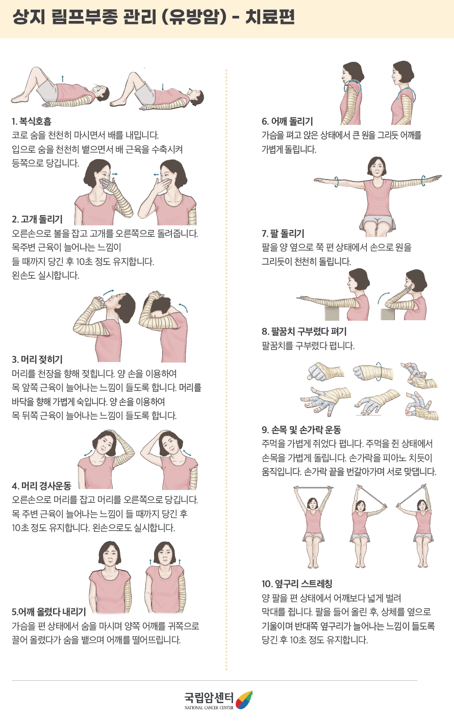 1. 복식호흡 코로 숨을 천천히 마시면서 배를 내밉니다. 입으로 숨을 천천히 받으면서 배 근육을 수축시켜 등쪽으로 당깁니다.  2. 고개 돌리기 오른손으로 볼을 잡고 고개를 오른쪽으로 돌려줍니다. 목주변 근육이 늘어나는 느낌이 들 때까지 당긴 후 10초 정도 유지합니다. 왼손도 실시합니다.  3. 머리 젖히기 머리를 천장을 향해 젖힙니다. 양 손을 이용하여 목 앞쪽 근육이 늘어나는 느낌이 들도록 합니다. 머리를 바닥을 향해 가볍게 숙입니다. 양손을 이용하여 목 뒤쪽 근육이 늘어나는 느낌이 들도록 합니다.  4. 머리 경사운동 오른손으로 머리를 잡고 머리를 오른쪽으로 담깁니다. 목 주변 근육이 늘어나는 느낌이 들 때까지 당긴 후 10초정도 유지합니다. 왼손으로도 실시합니다.  5.어깨 올렸다 내리기 가슴을 편 상태에서 숨을 마시며 양쪽 어깨를귀쪽으로 끌어올렸다가 숨을 뱉으며 어깨를 떨어뜨립니다.  6. 어깨 돌리기 가슴을 펴고 앉은 상태에서 큰 원을 그리듯 어깨를 가볍게 돌립니다.  7. 팔돌리기 팔을 양옆으로 쭉 편 상태에서 손으로 원을 그리듯이 천천히 돌립니다.  8. 팔꿈치 구부렸다 펴기 팔꿈치를 구부렸다폡니다.  9. 손목 및 손가락 운동 주먹을 가볍게 쥐었다 폅니다. 주먹을 쥔 상태에서 손목을 가볍게 돌립니다. 손가락을 피아노 치듯이 움직입니다. 손가락 끝을 번갈아가며 서로 맞댑니다.  10. 옆구리 스트레칭 양팔을 편 상태에서 어깨보다 넓게 벌려 막대를 쥡니다.  팔을 들어 올린 후, 상체를 옆으로 기울이며 반대쪽 옆구리가 늘어나는 느낌이 들도록 당긴후 10초정도 유지합니다.