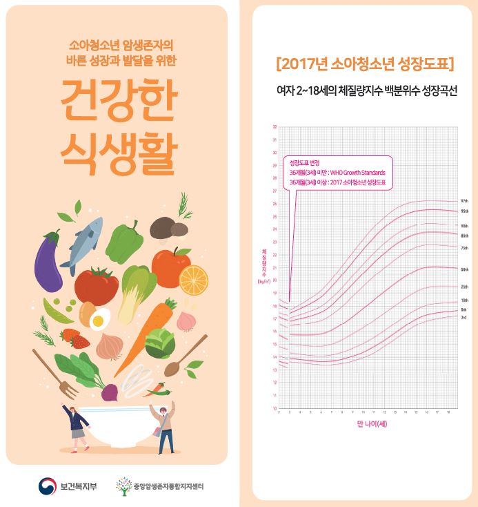 2021 소아청소년 암생존자 건강한 식생활