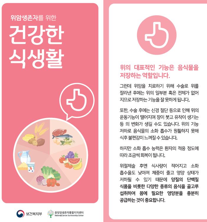 2021 위암생존자를 위한 건강한 식생활